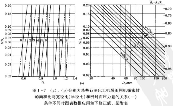 D1 -7 (a)(b)ʾքeĳЩʯͻCøÙCеܷ ecȣ돽ȣܷ扺P(gun)ϵһ.
